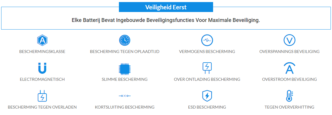 Veiligheid Eerst